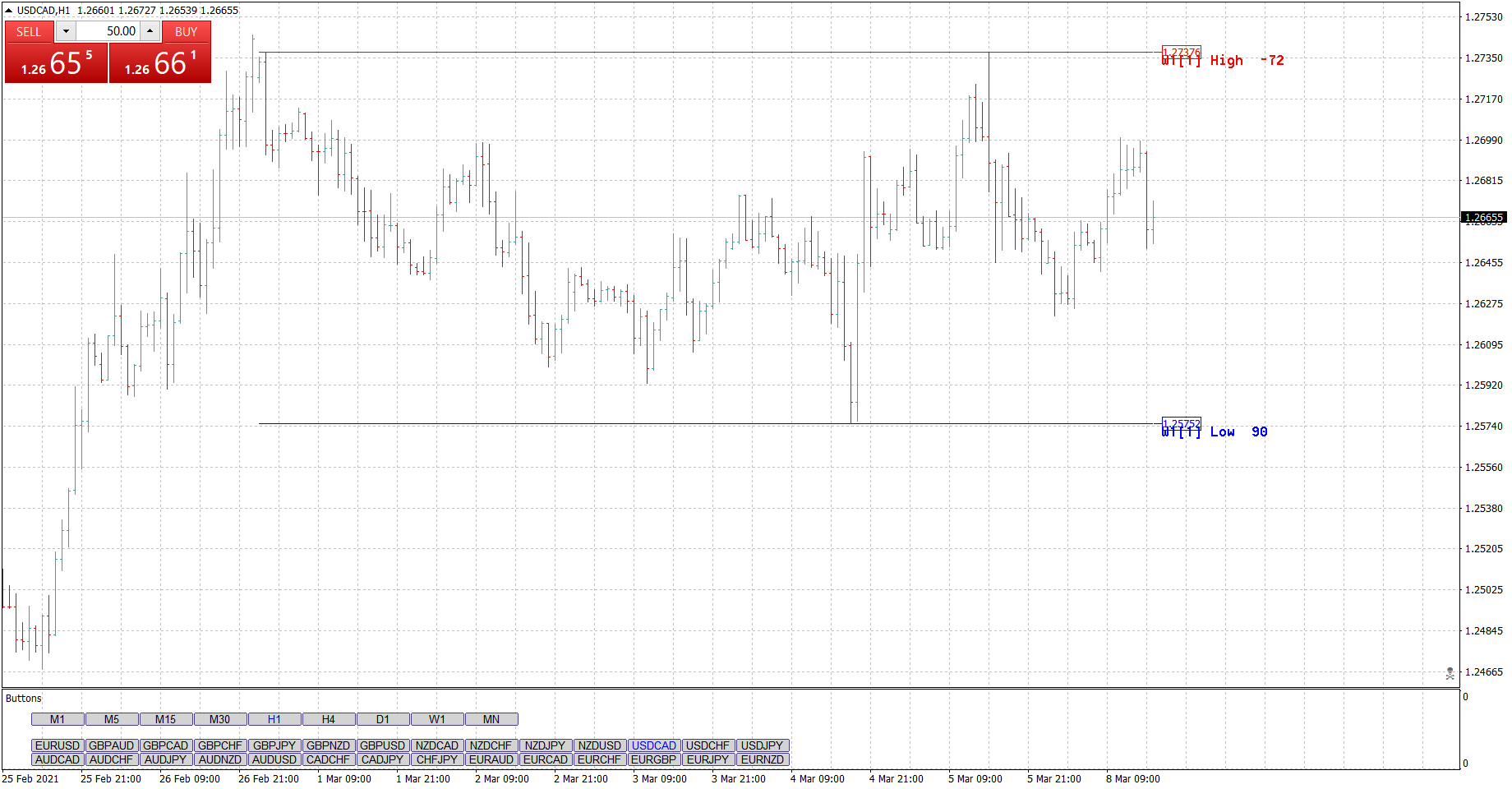 USDCADH1.png