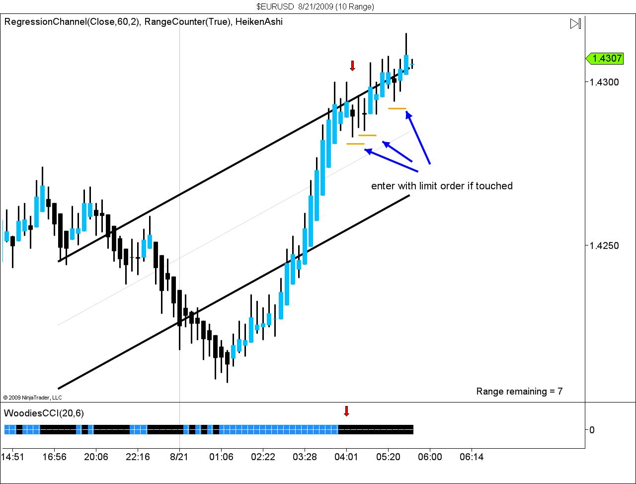 $EURUSD  8_21_2009 (10 Range).jpg