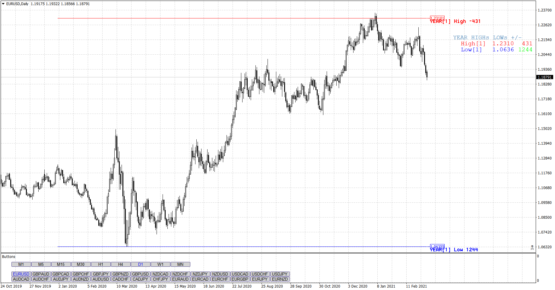 EURUSDDaily.png