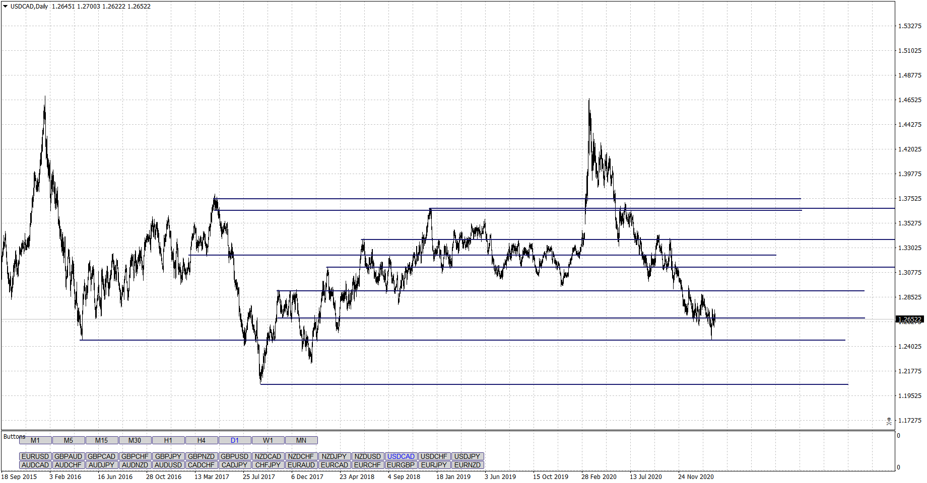 USDCADDaily.png