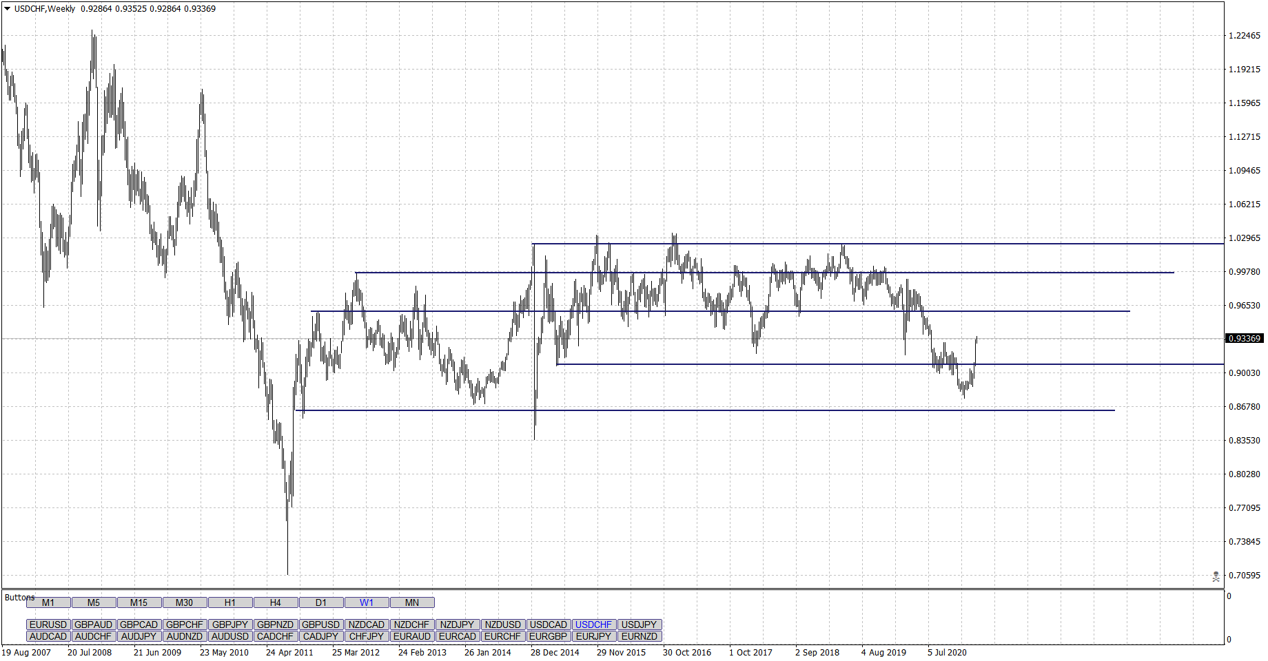 USDCHFWeekly.png