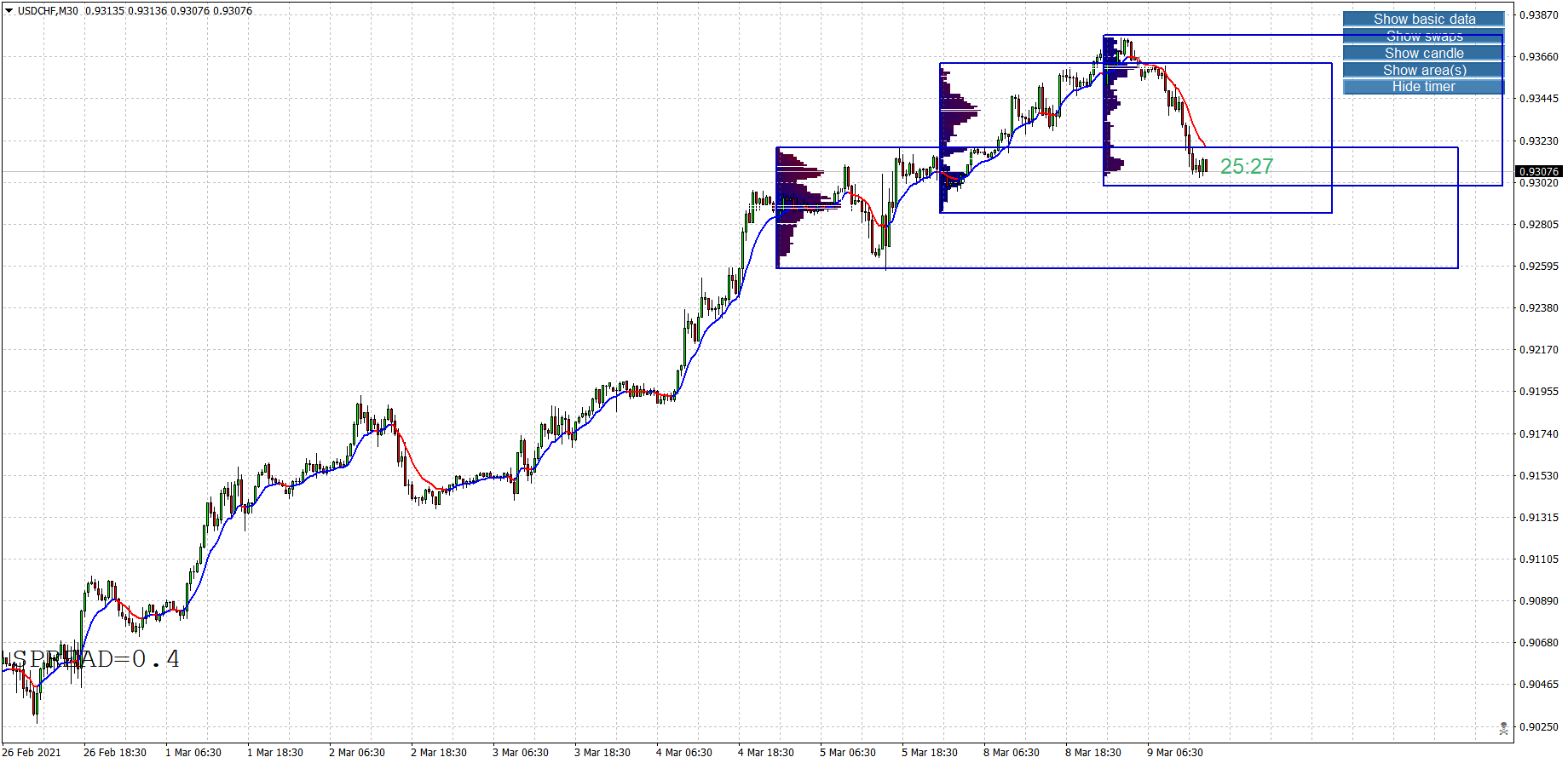 USDCHFM30.png