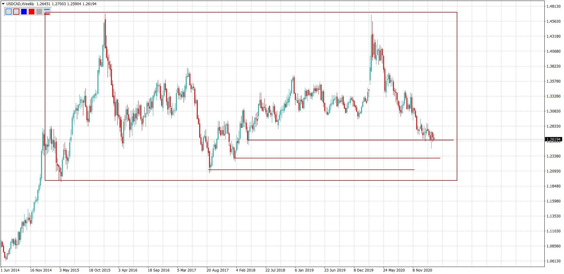 USDCADWeekly.png