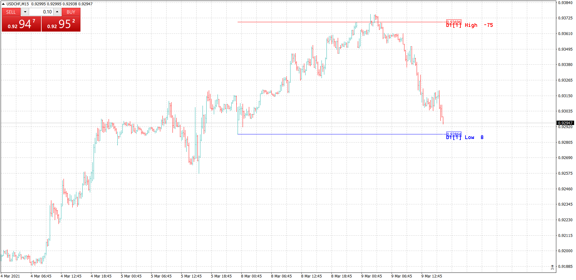 USDCHFM15.png