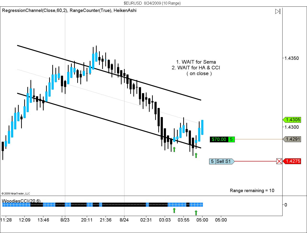 $EURUSD  8_24_2009 (10 Range).jpg
