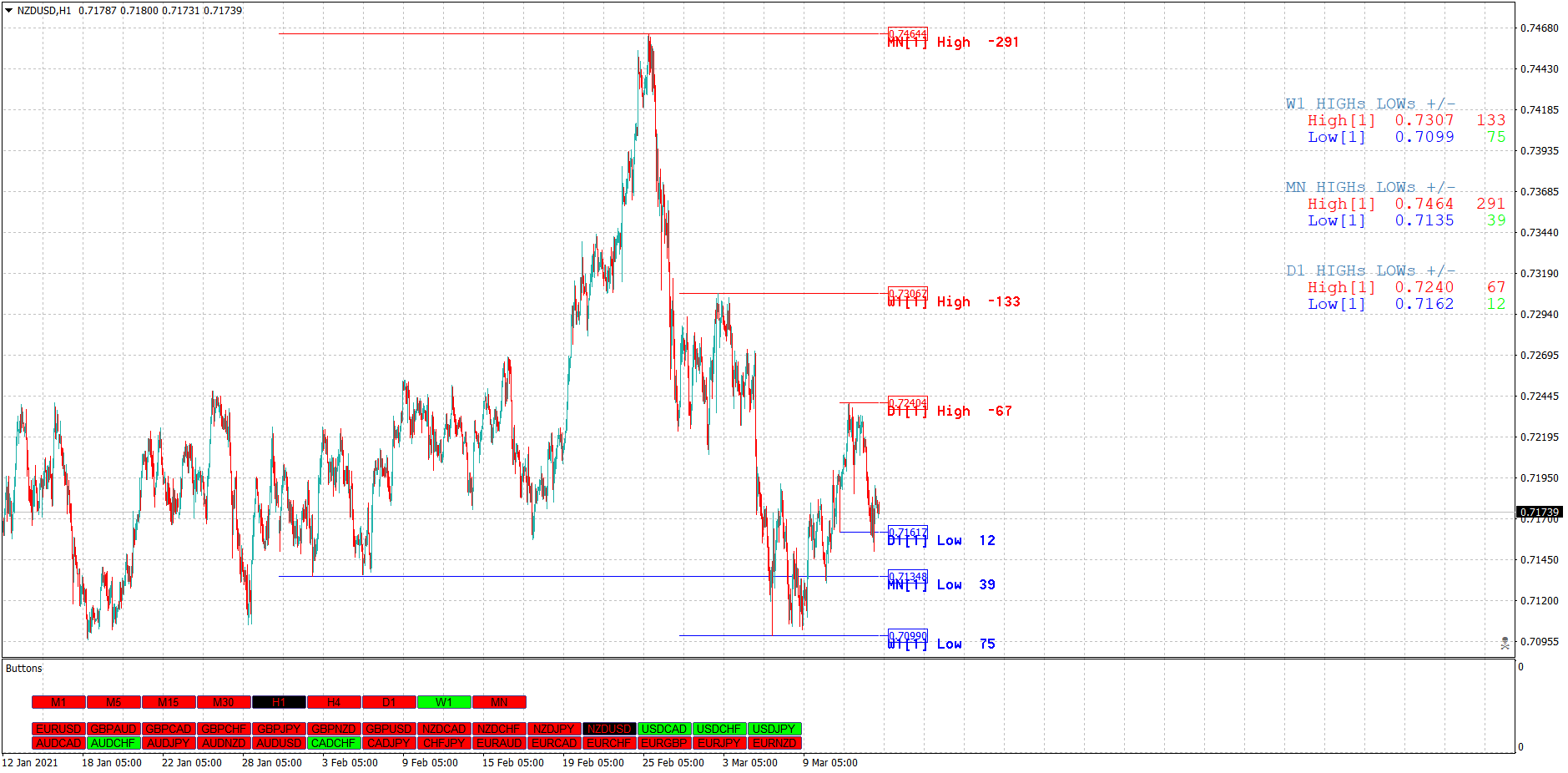 NZDUSDH1.png