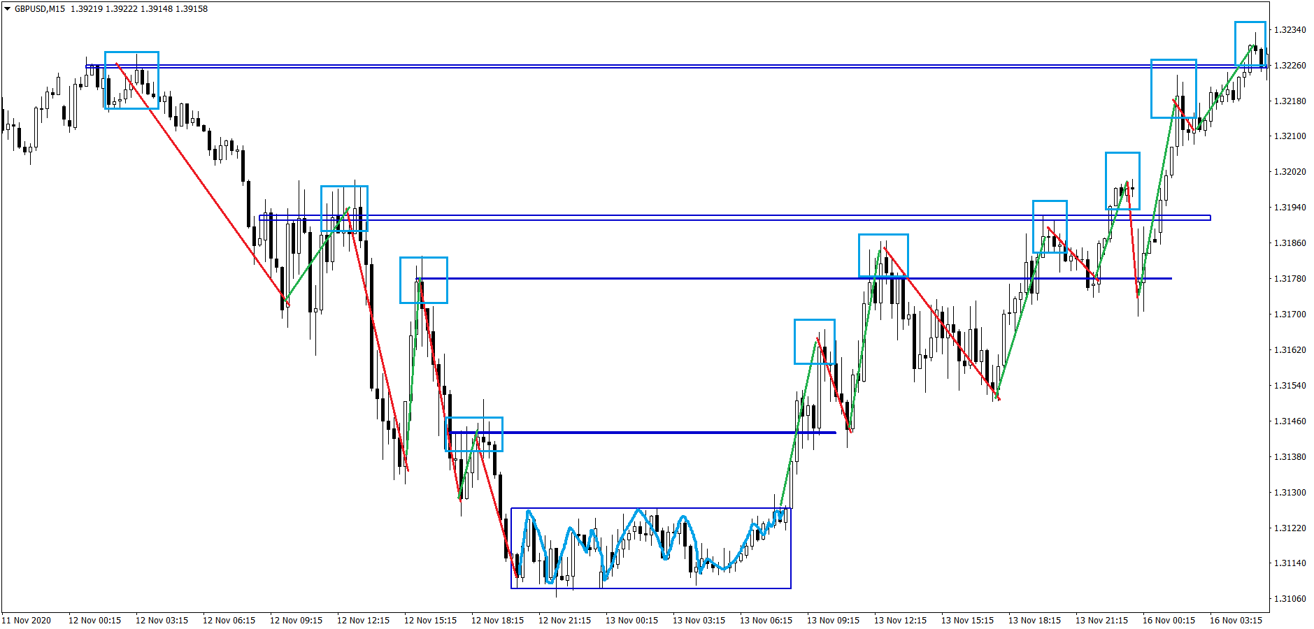 GBPUSDM15-6.png