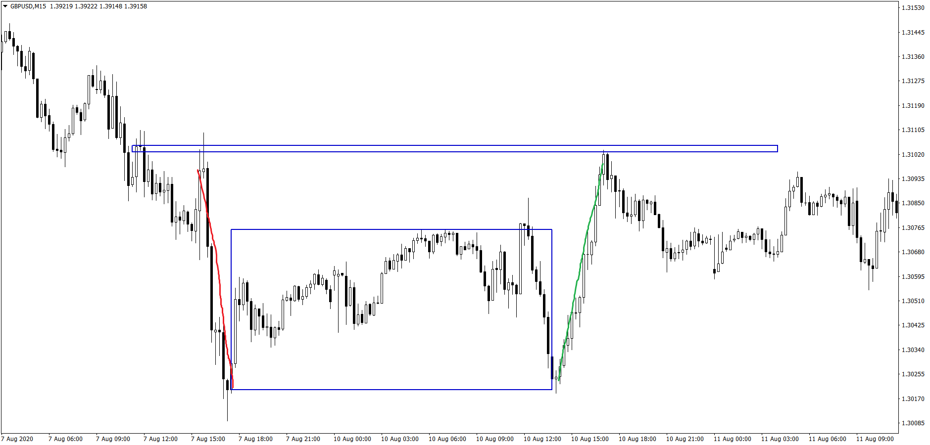 GBPUSDM15-8.png
