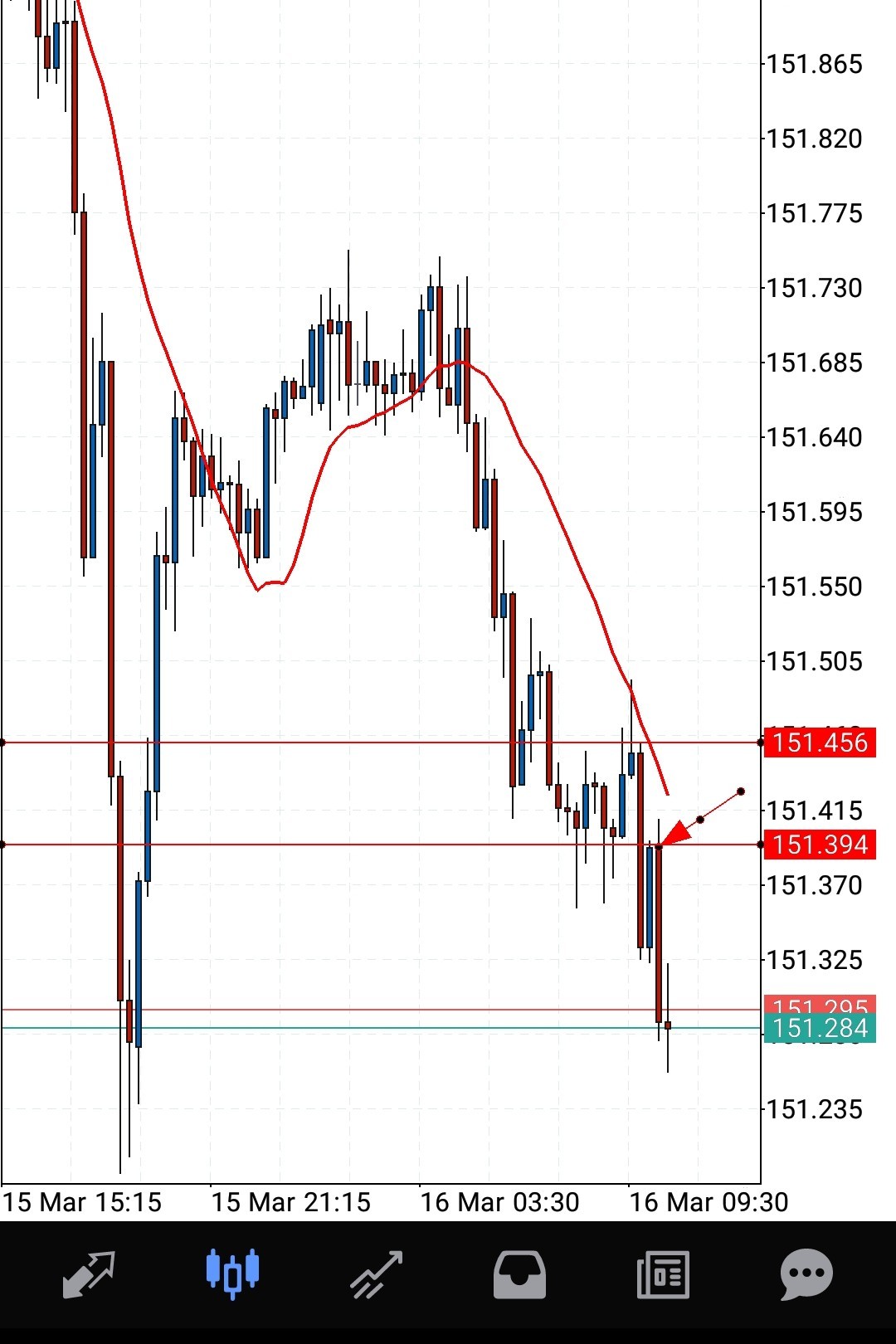 Screenshot_20210316-025629_MetaTrader 5_crop_55.jpg