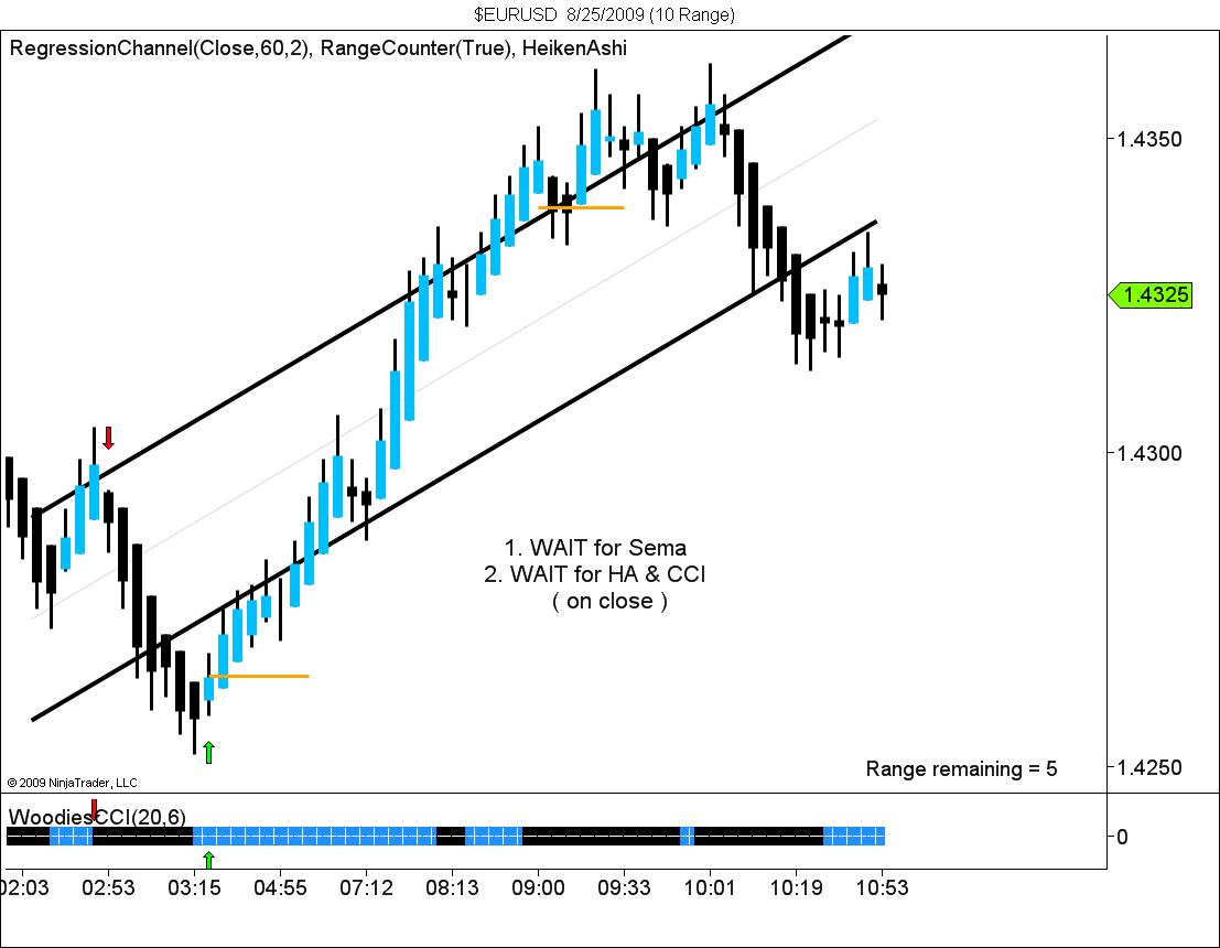 $EURUSD  8_25_2009 (10 Range).jpg