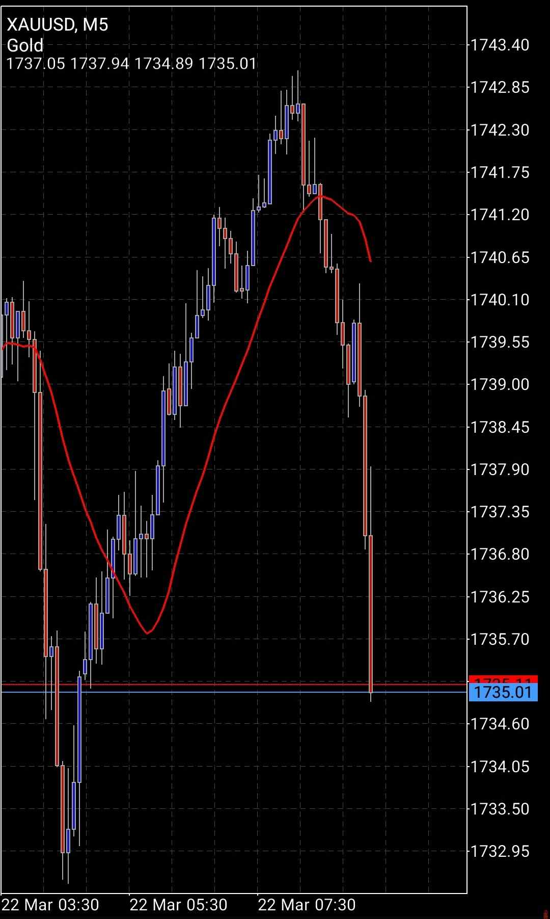 Screenshot_20210322-020427_MetaTrader 5_compress2.jpg