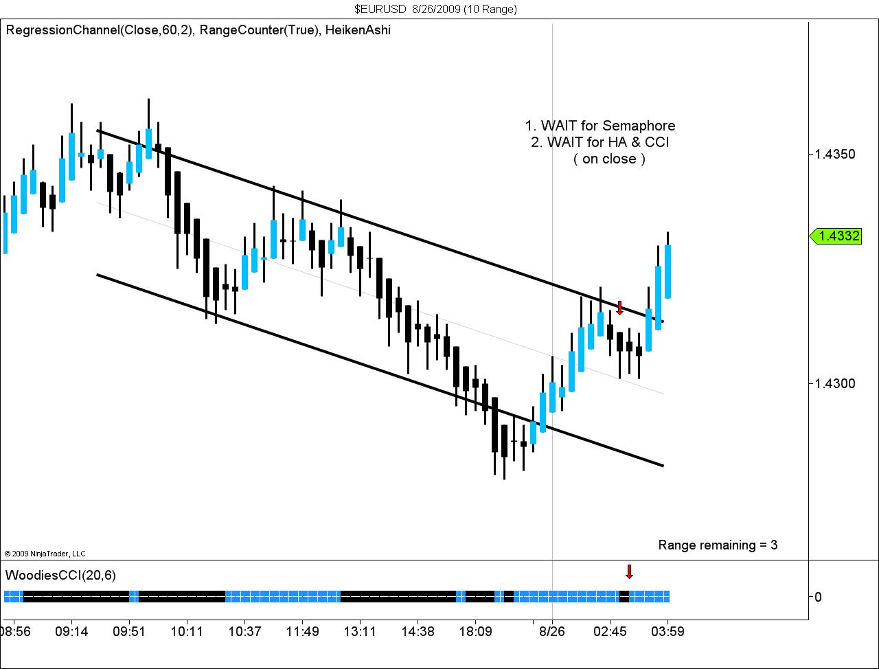 $EURUSD  8_26_2009 (10 Range).jpg