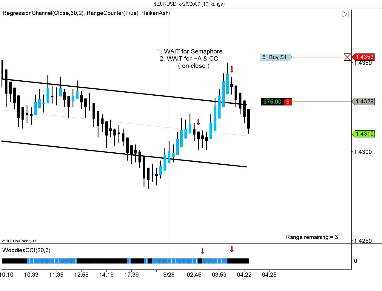 $EURUSD  8_26_2009 (10 Range).jpg