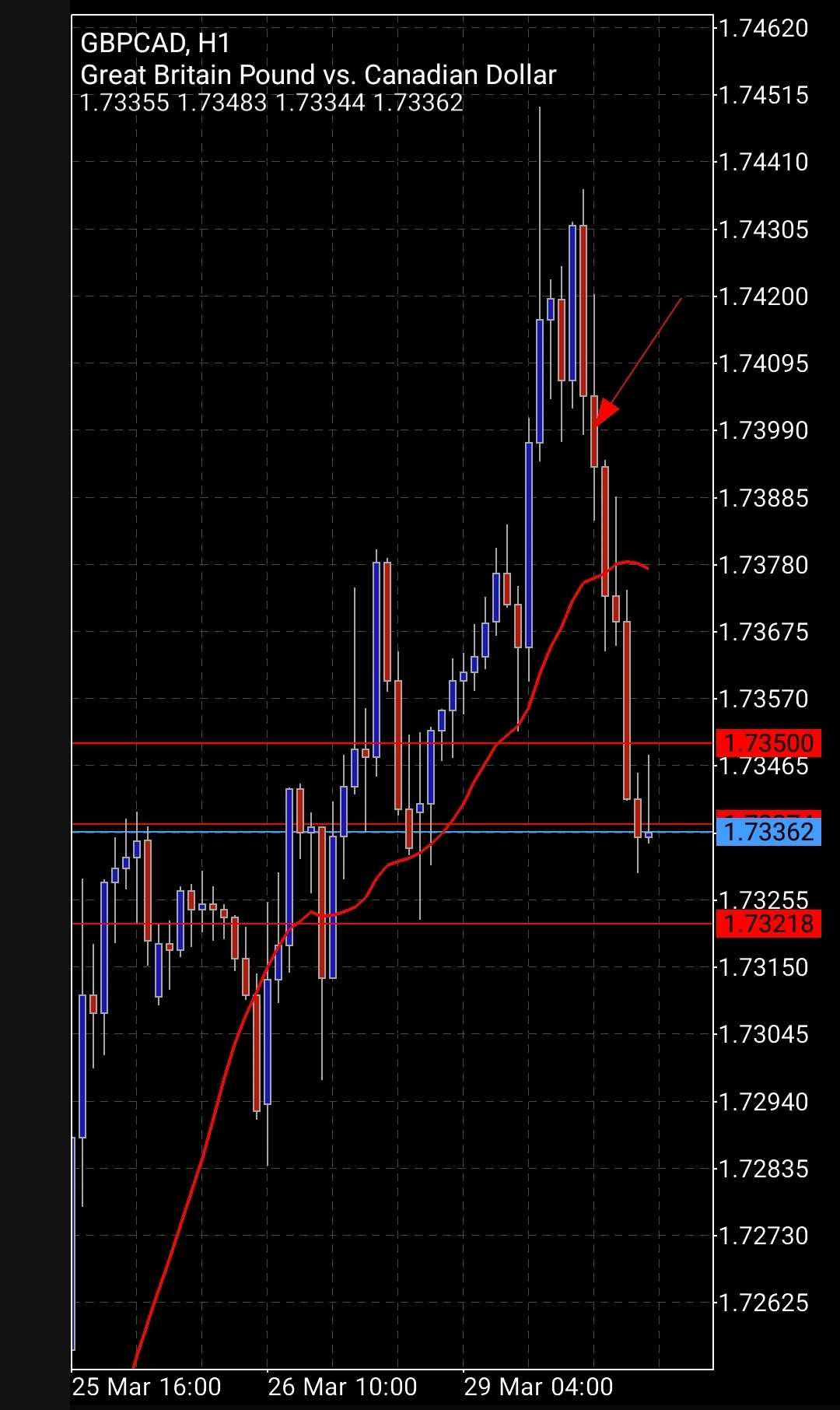 Screenshot_20210329-143028_MetaTrader 5_compress72.jpg