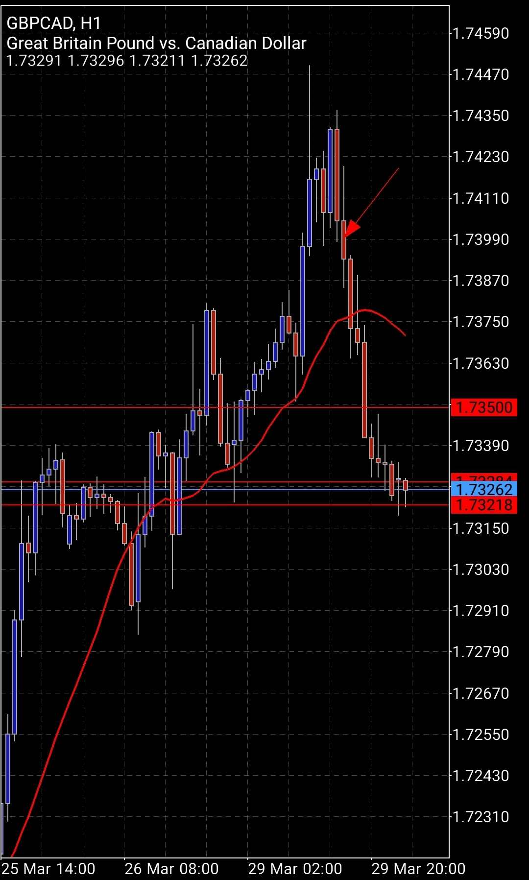 Screenshot_20210329-182014_MetaTrader 5_compress50.jpg