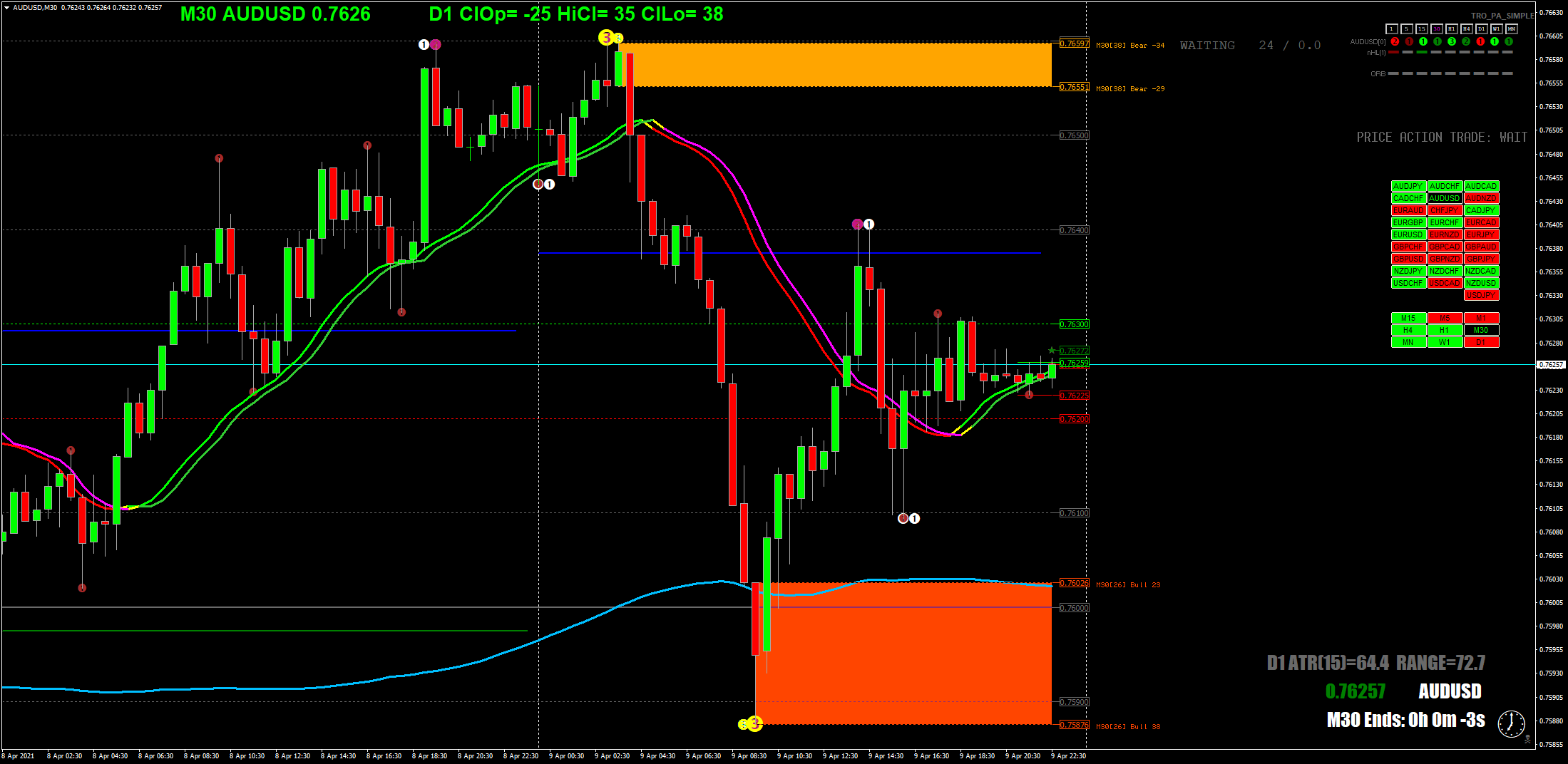 AUDUSDM30.png
