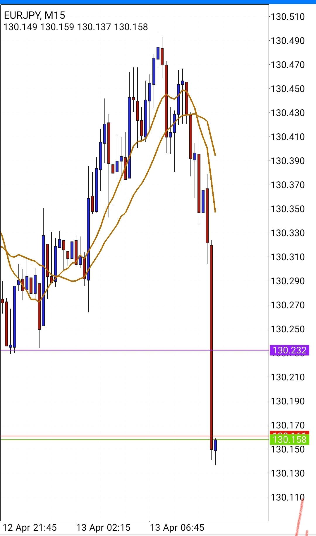 Screenshot_20210413-034539_MetaTrader 4_compress65.jpg