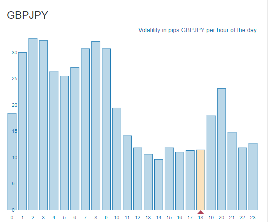 Mataf GBPJPY Ranges.png