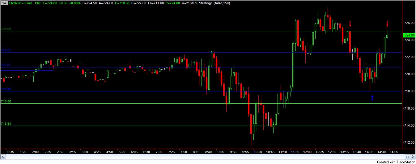 @ER2 LONG TRADE 5-19-06.jpg