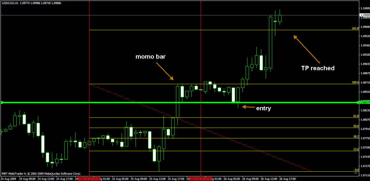 cad-kr-260809-1hr.gif