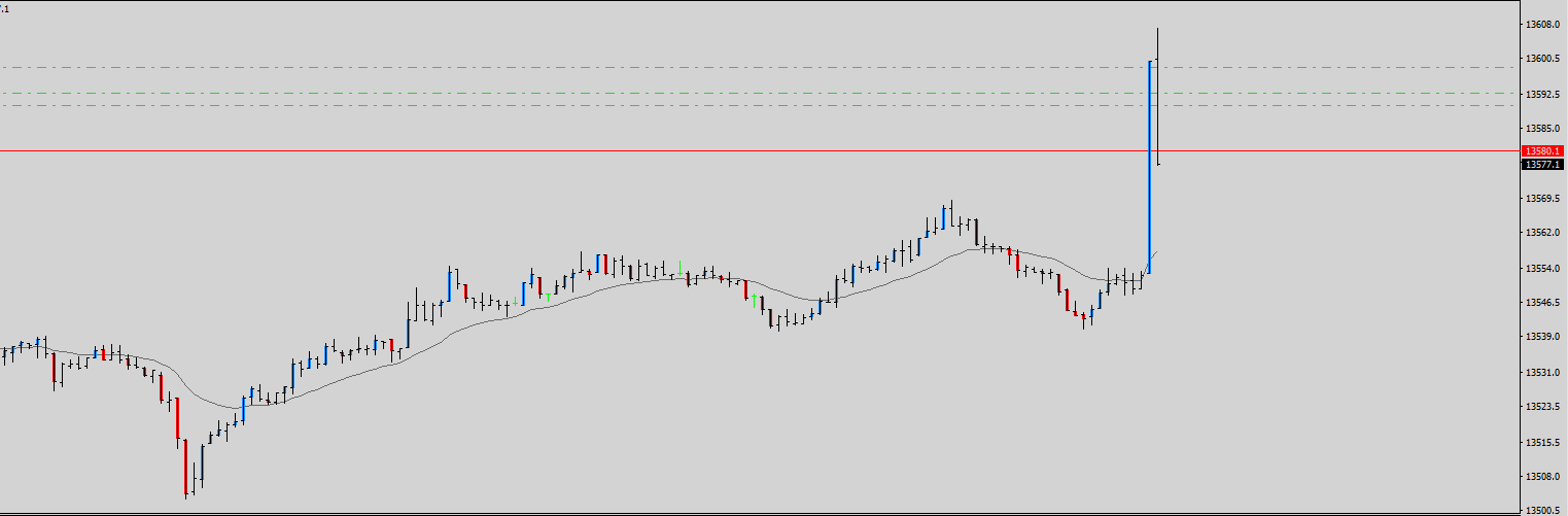 NAS100 Spike Hunt NFP June 4th 2021 +7.06  + 9-04  + 12.99.png