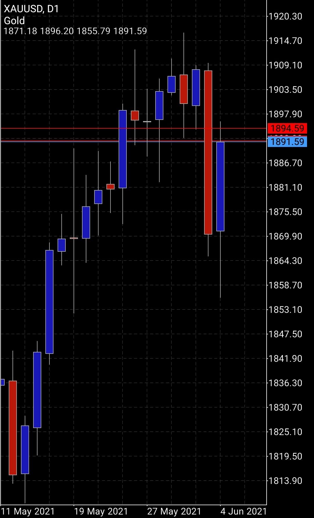 Screenshot_20210604-164122_MetaTrader 5_compress71.jpg