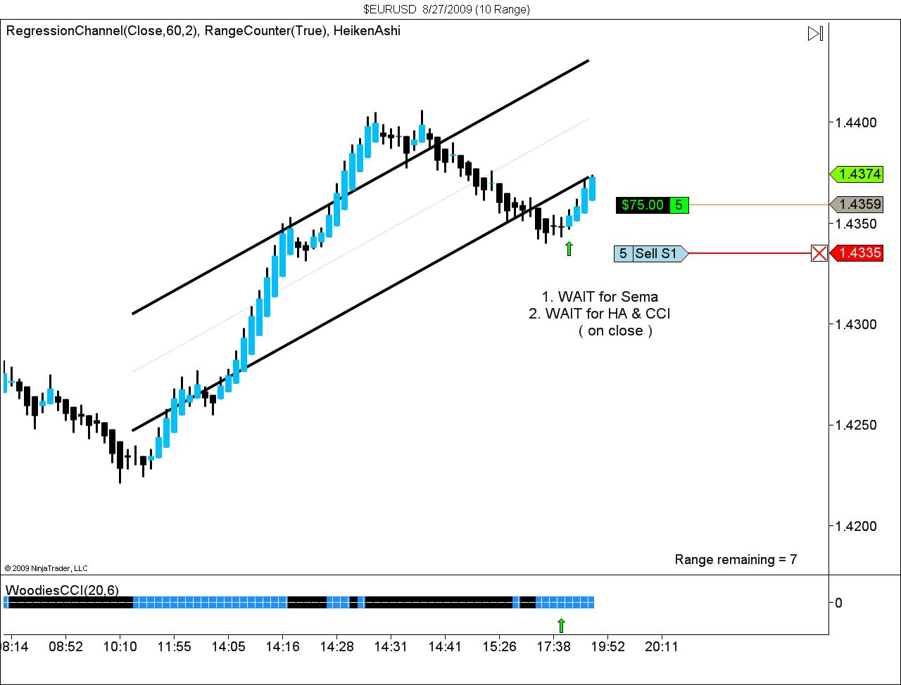 $EURUSD  8_27_2009 (10 Range).jpg