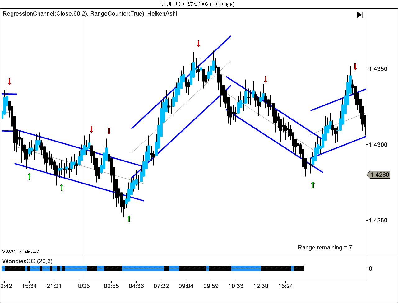 $EURUSD  8_25_2009 (10 Range).jpg