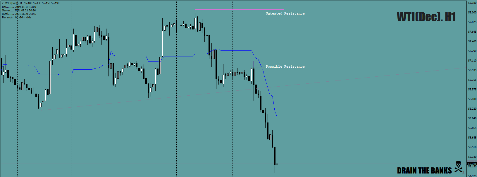 WTI(Dec).H1whomentionedWTI21stJune2021crop.png
