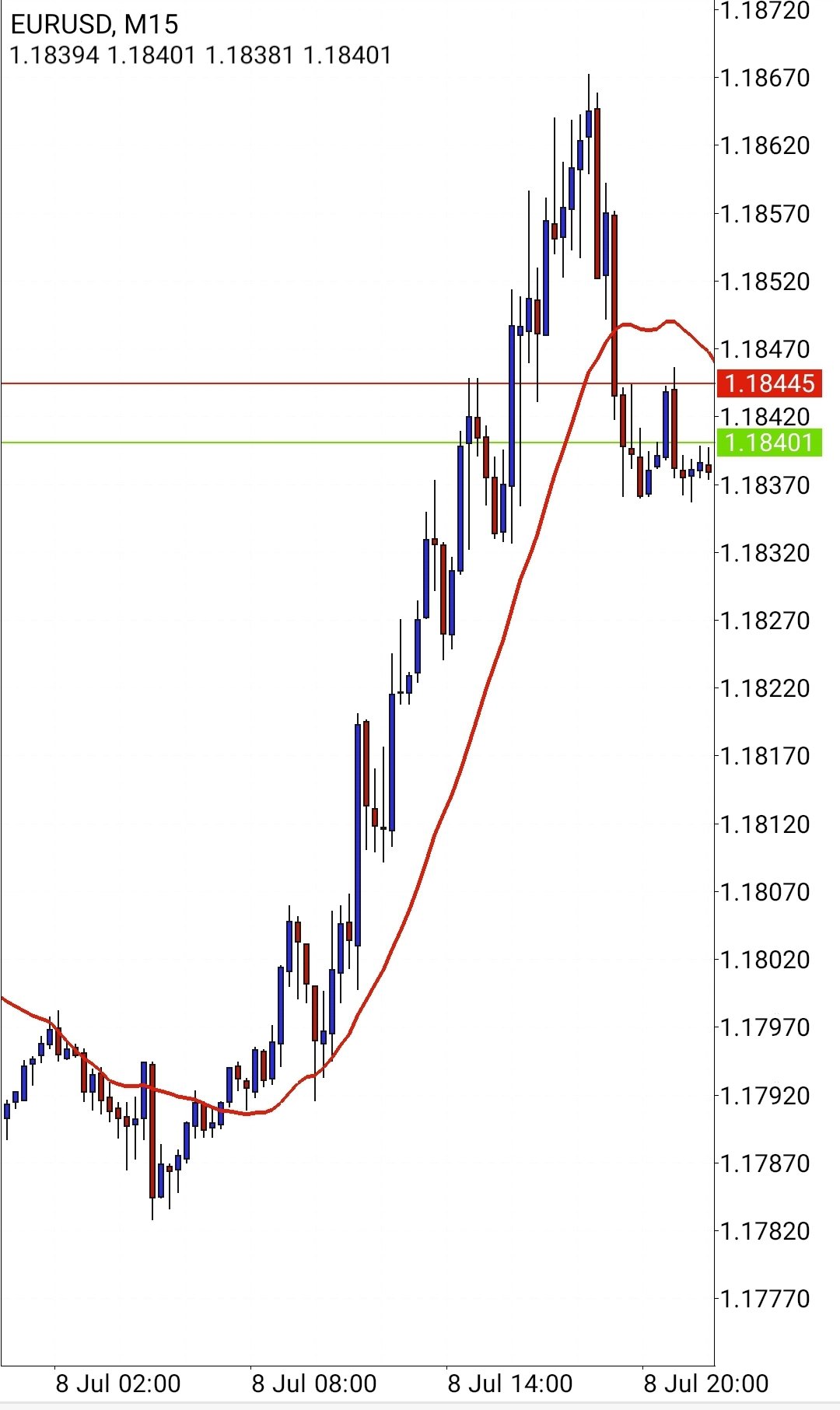 Screenshot_20210708-171928_MetaTrader 4_compress39.jpg