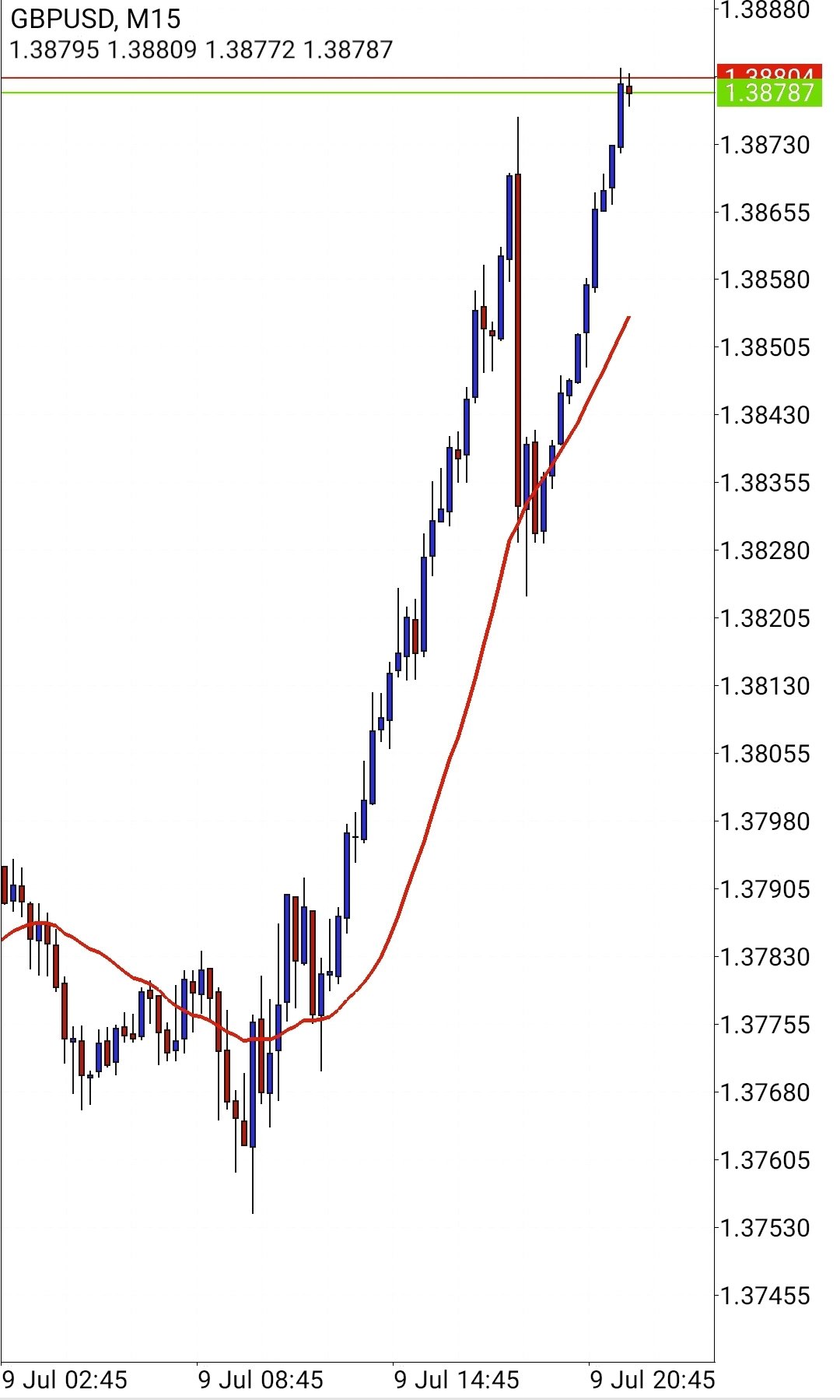 Screenshot_20210709-140537_MetaTrader 4_compress67.jpg