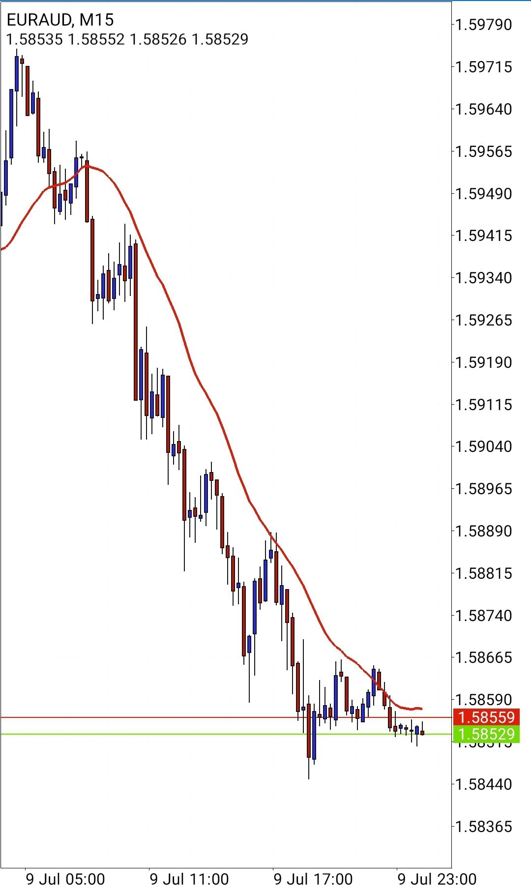 Screenshot_20210709-162725_MetaTrader 4_compress11.jpg