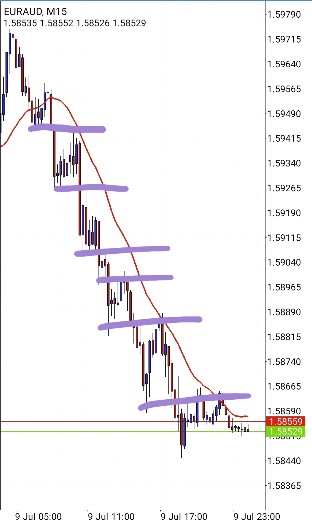 Screenshot_20210709-162725_MetaTrader 4.jpg