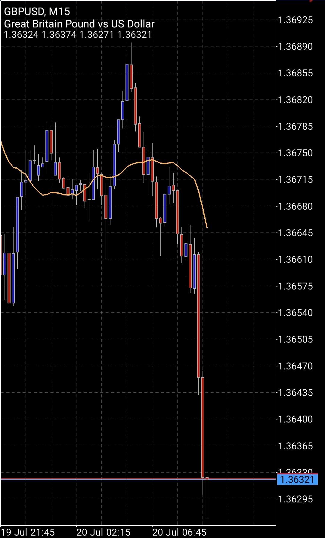 Screenshot_20210720-030535_MetaTrader 5_compress27.jpg