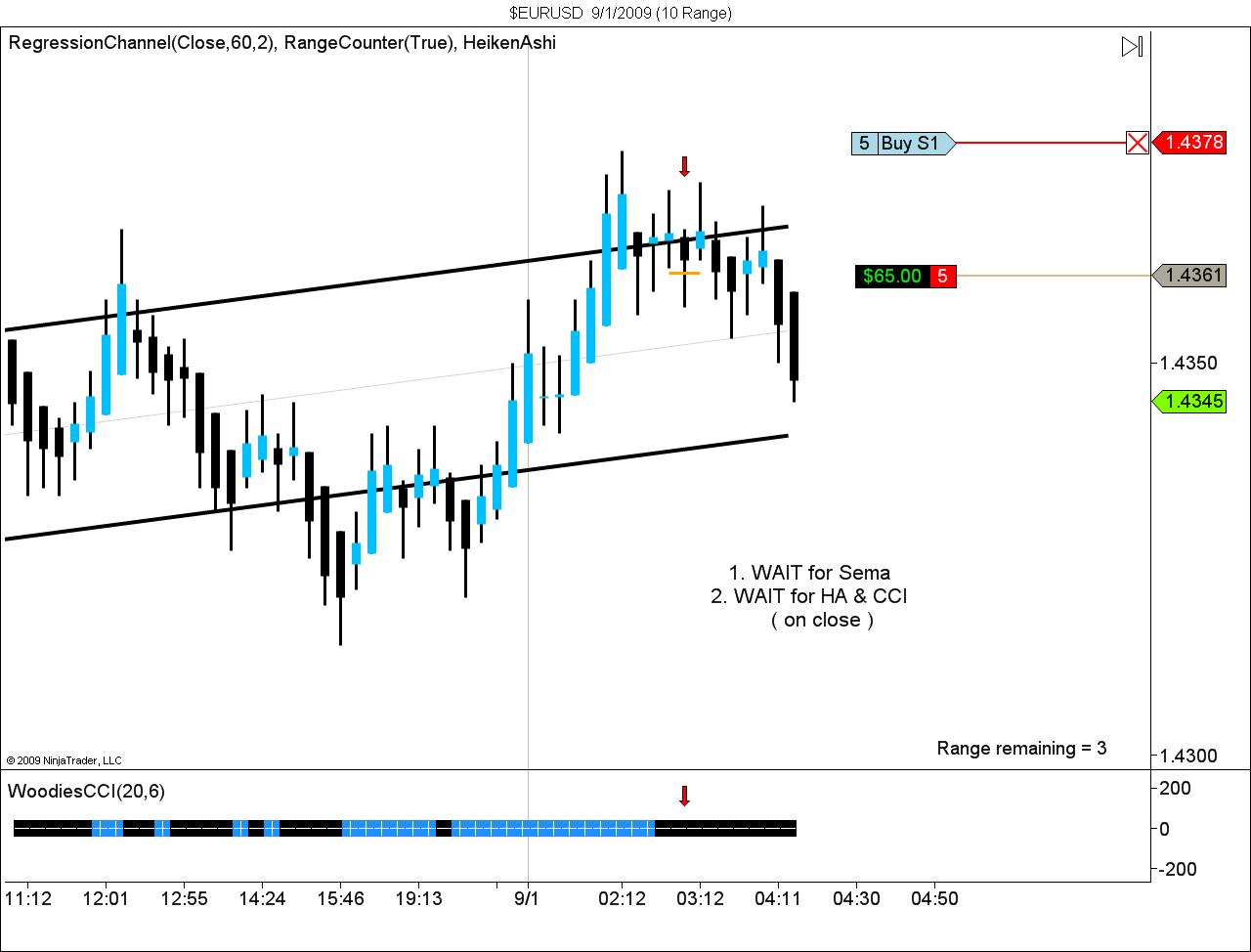 $EURUSD  9_1_2009 (10 Range).jpg