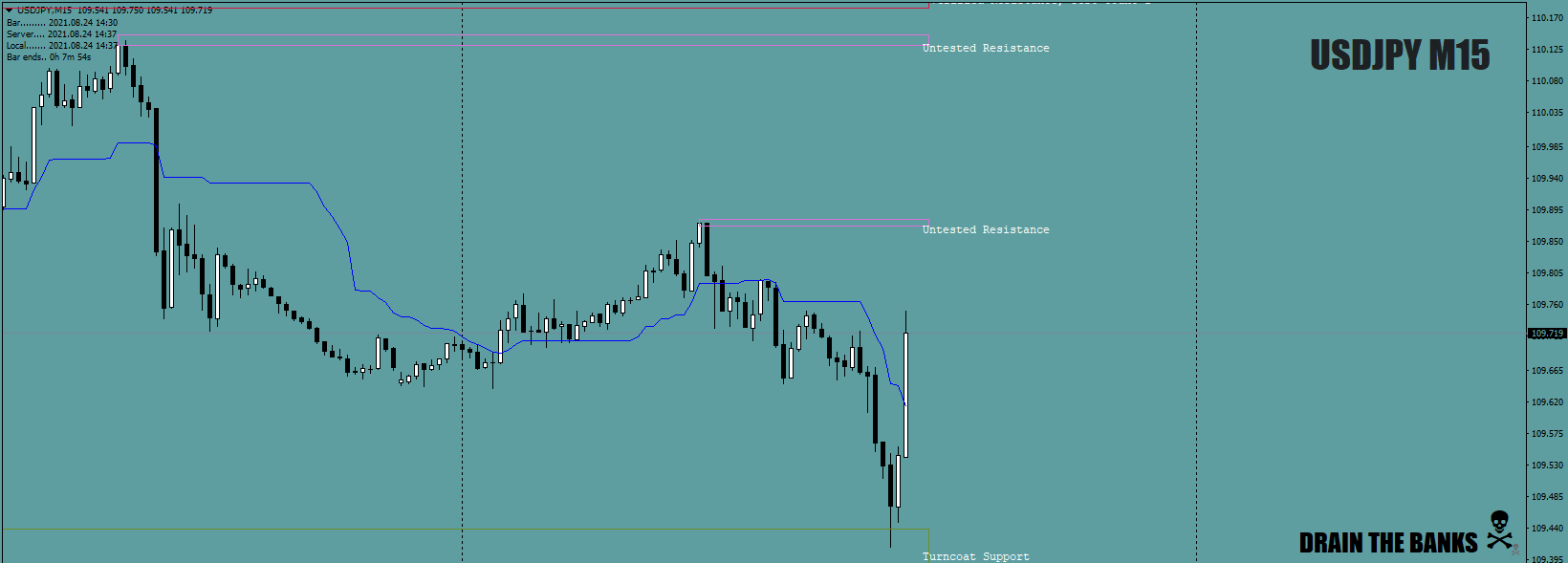 USDJPYM15-havingalaugh24thAug2021crop.png