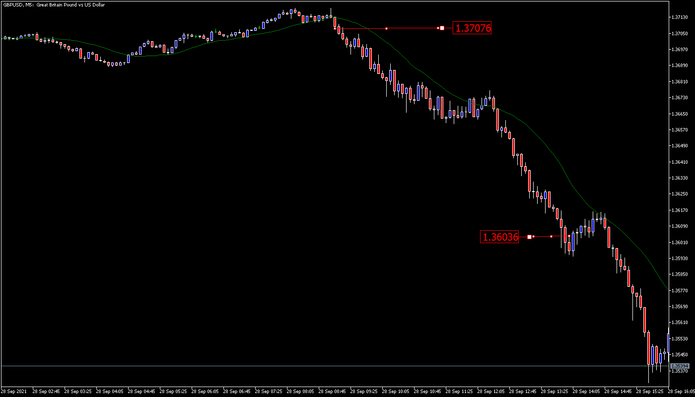 GBPUSDM509282021.png