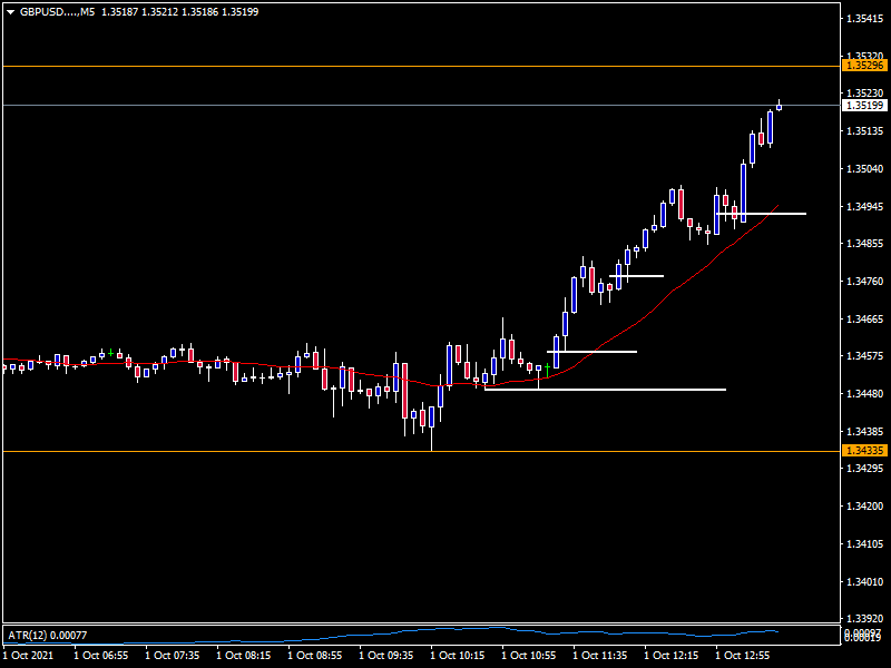 GBPUSD....M510012021.png