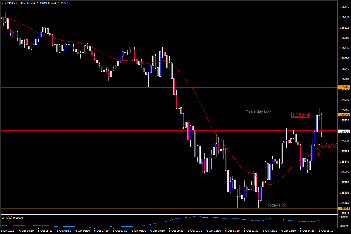 GBPUSD....M5100621.png