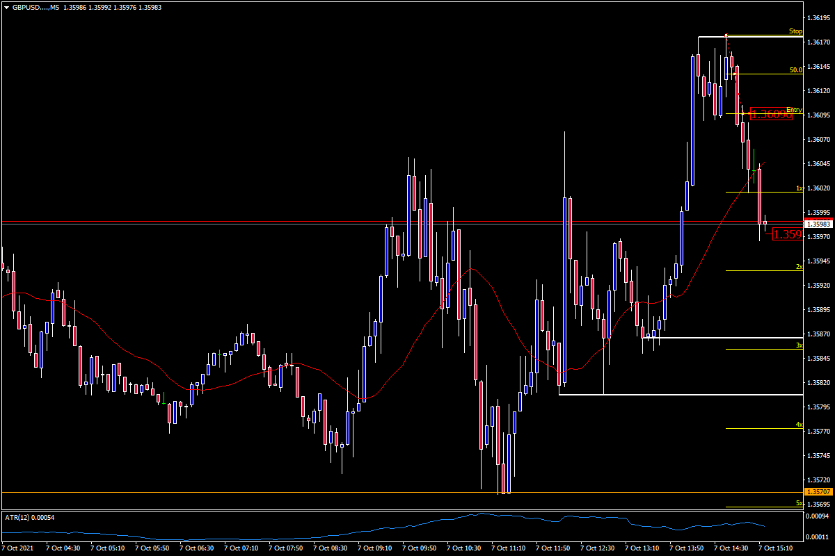 GBPUSD....M5100721.png