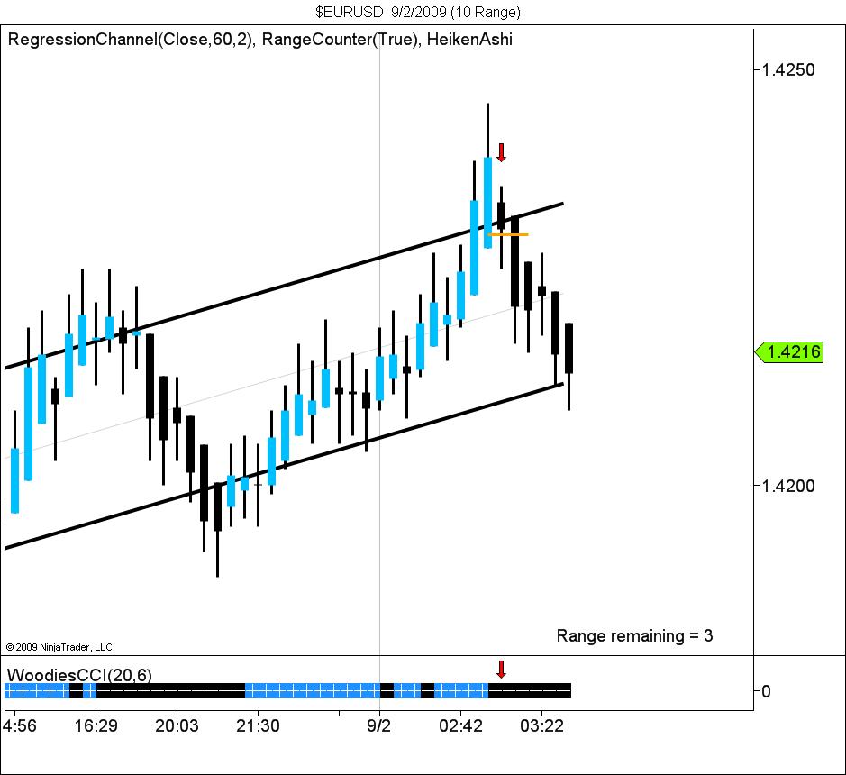 $EURUSD  9_2_2009 (10 Range).jpg