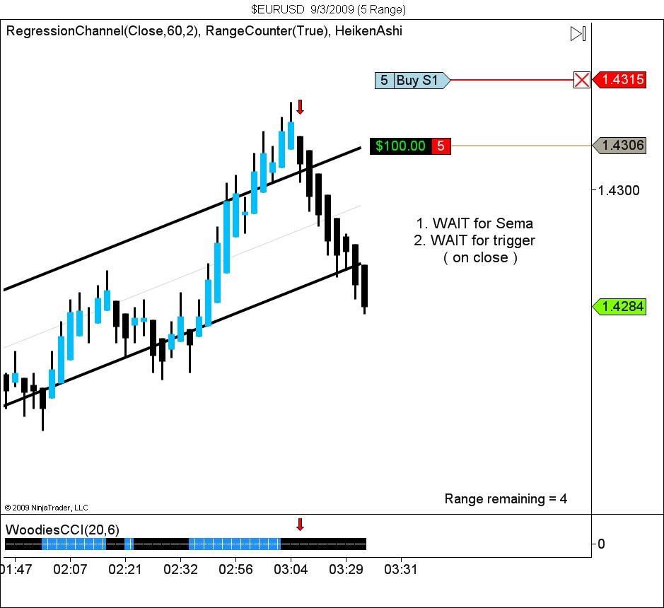 $EURUSD  9_3_2009 (5 Range).jpg