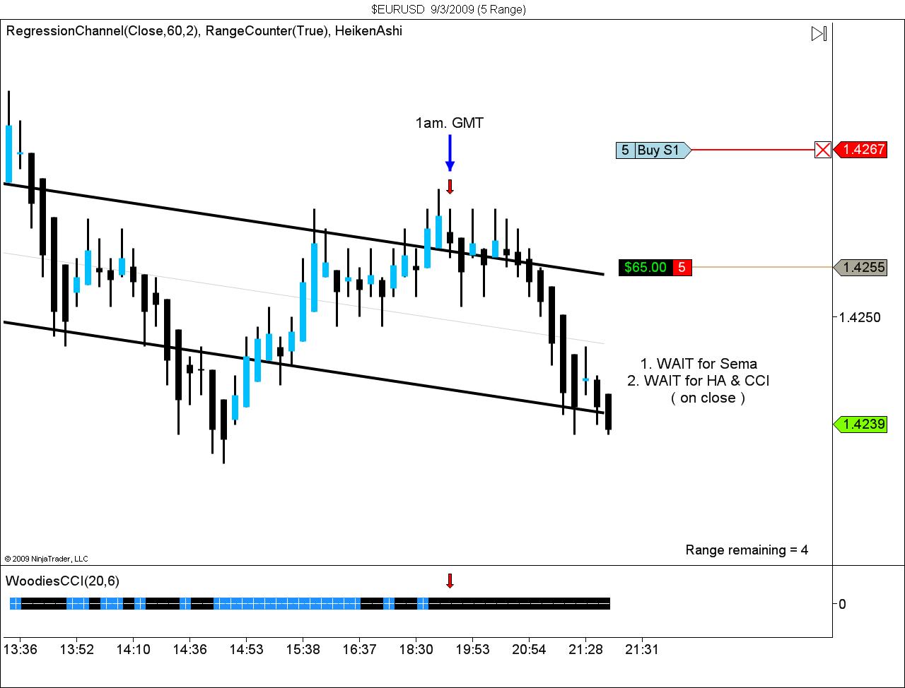 $EURUSD  9_3_2009 (5 Range).jpg