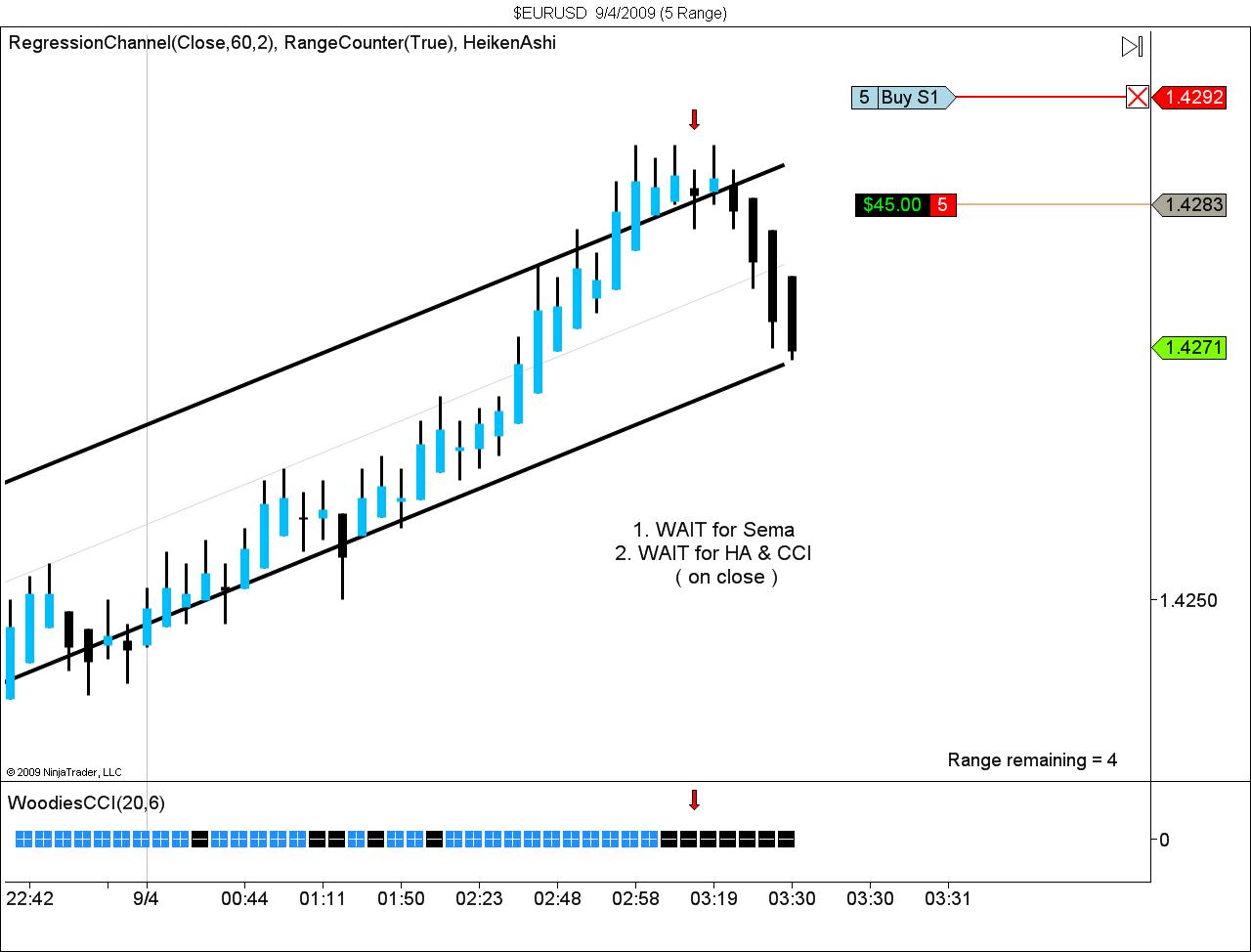$EURUSD  9_4_2009 (5 Range).jpg