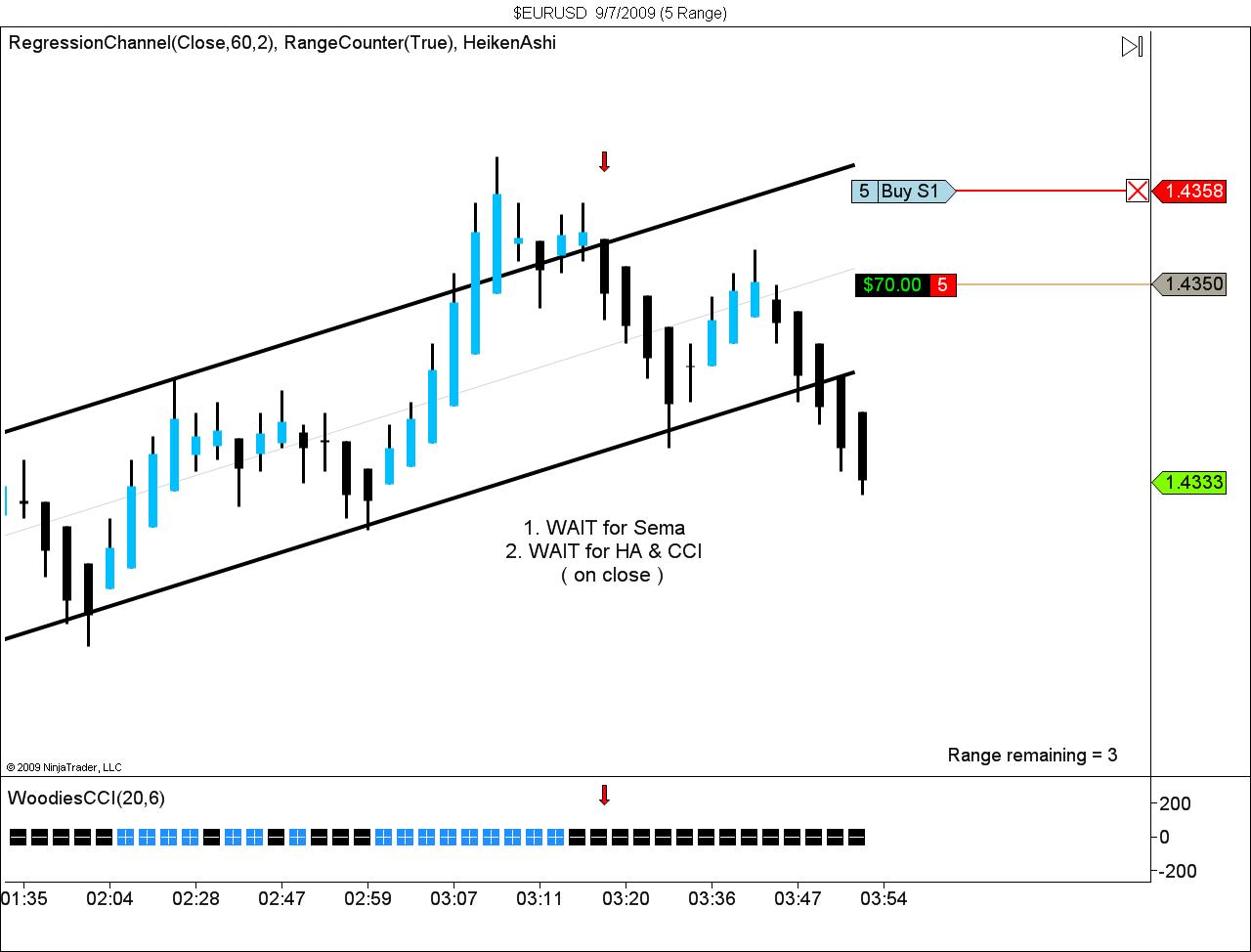 $EURUSD  9_7_2009 (5 Range).jpg