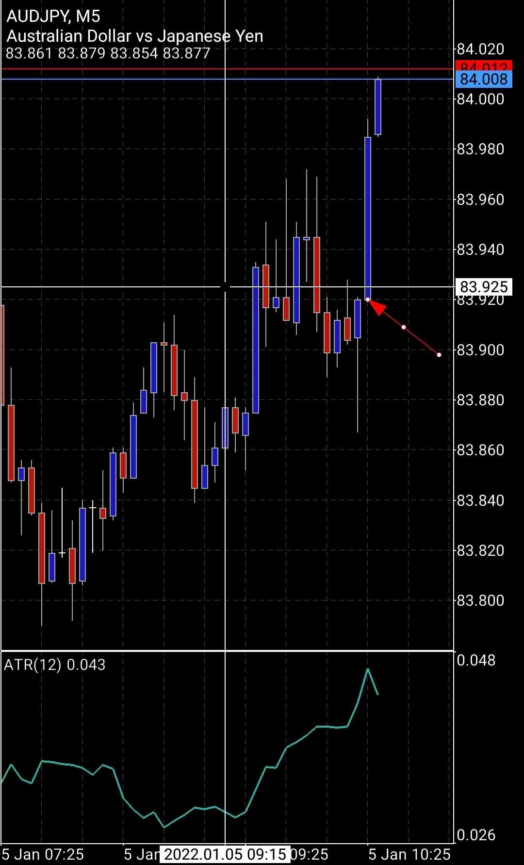 Screenshot_20220105-033124_MetaTrader 5.jpg