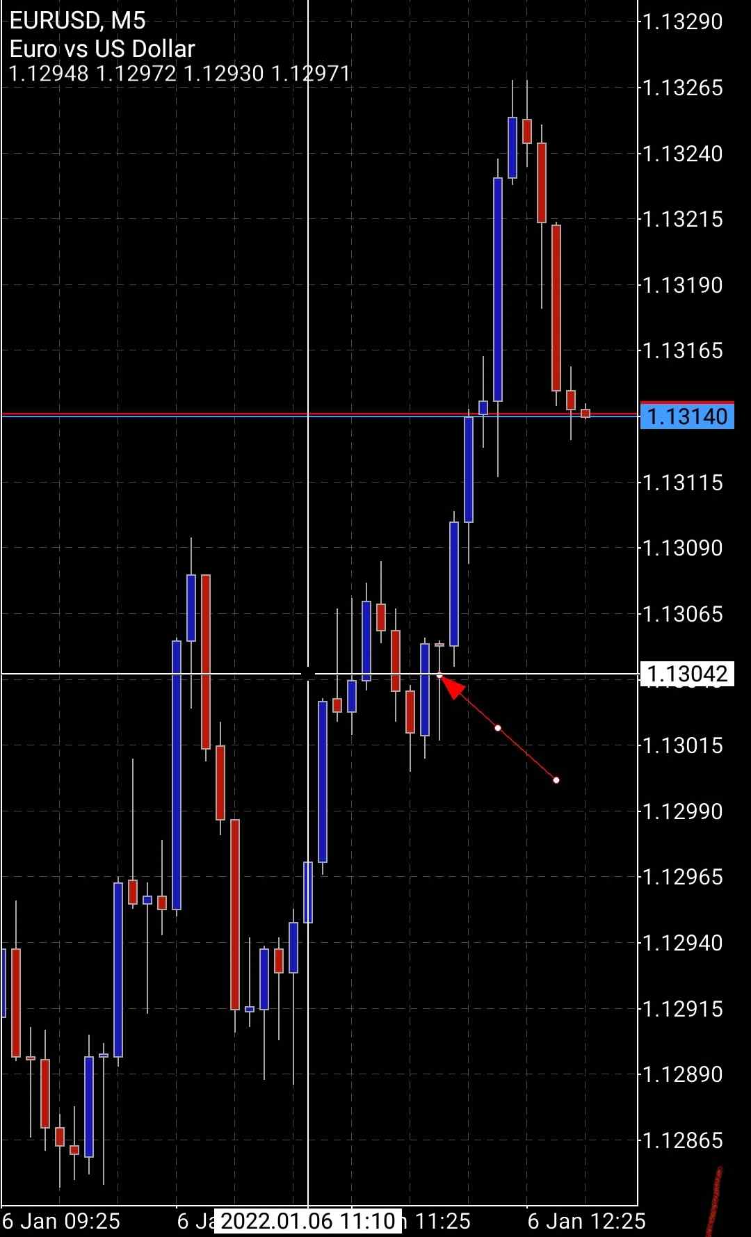 Screenshot_20220106-054535_MetaTrader 5.jpg