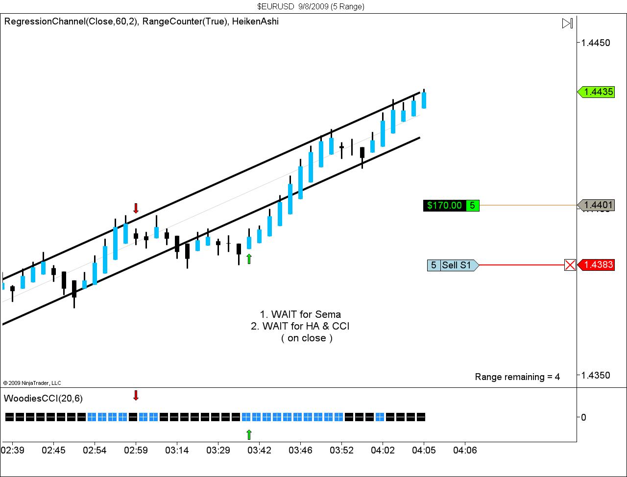 $EURUSD  9_8_2009 (5 Range).jpg