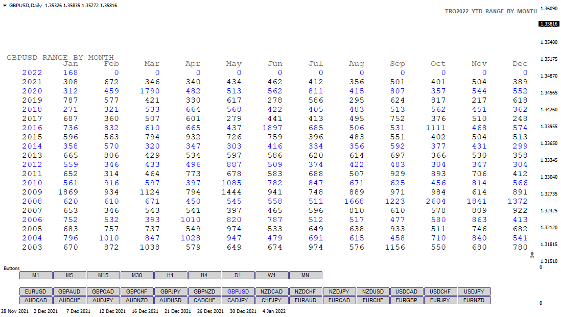 TRO2022_YTD_RANGE_BY_MONTH 001.png