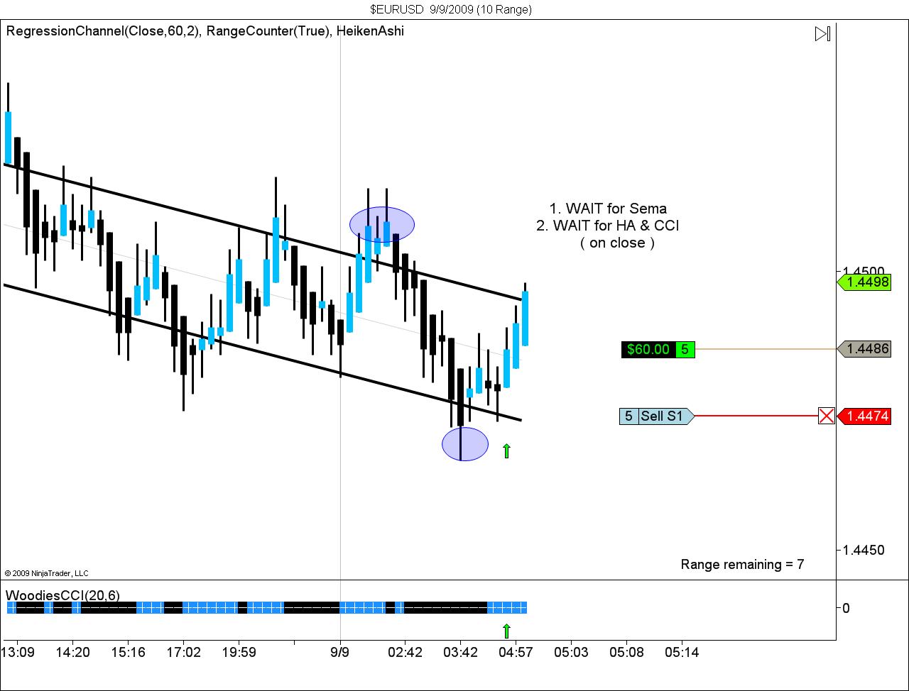 $EURUSD  9_9_2009 (10 Range).jpg